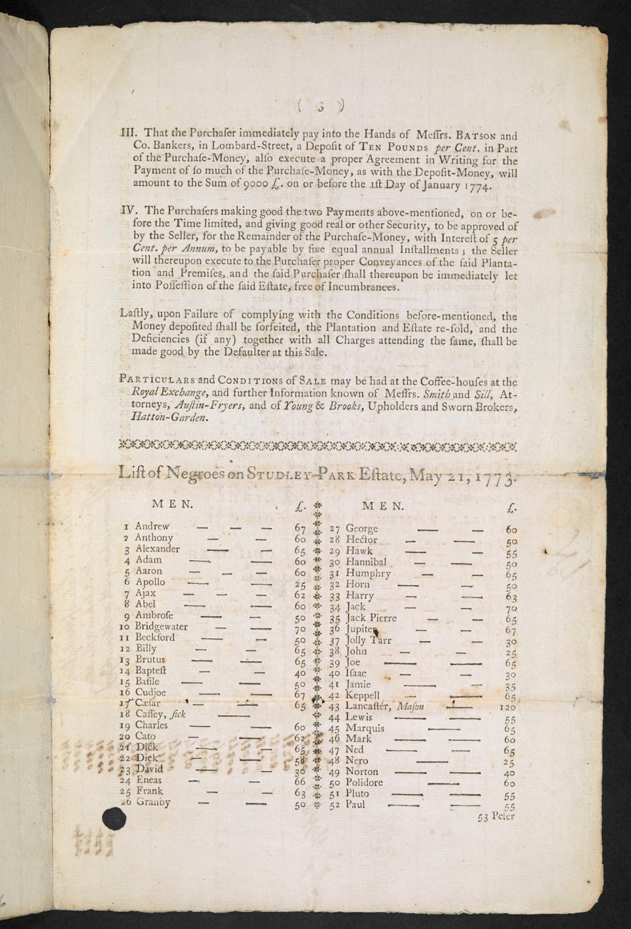 Tobago Slaves Inventory